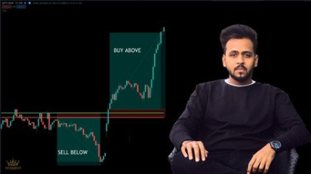 Gann Levels- Indian Stocks & Indices Intraday Trading
