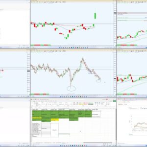 BigBull - Technical Analysis & Options Course (2022) ✅