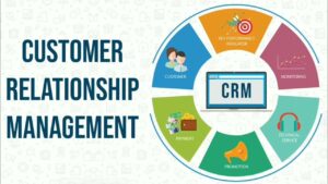 CUSTOMER RELATIONSHIP MANAGEMENT COURSE VIVEK BINDRA