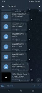 Sunil Minglani Technical Analysis Course