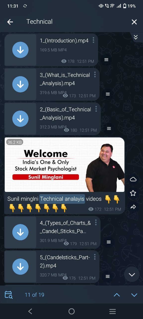 Sunil Minglani Technical Analysis Course