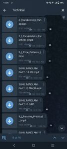 Sunil Minglani Technical Analysis Course