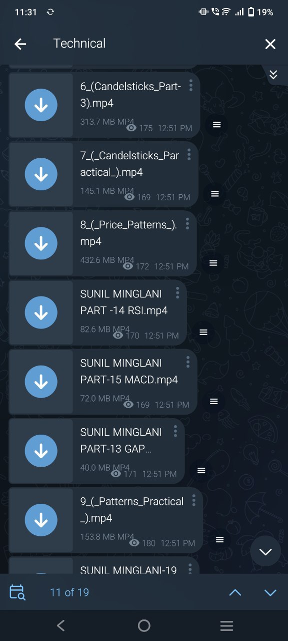 Sunil Minglani Technical Analysis Course