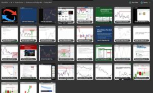 Trading180 - Supply & Demand Trading