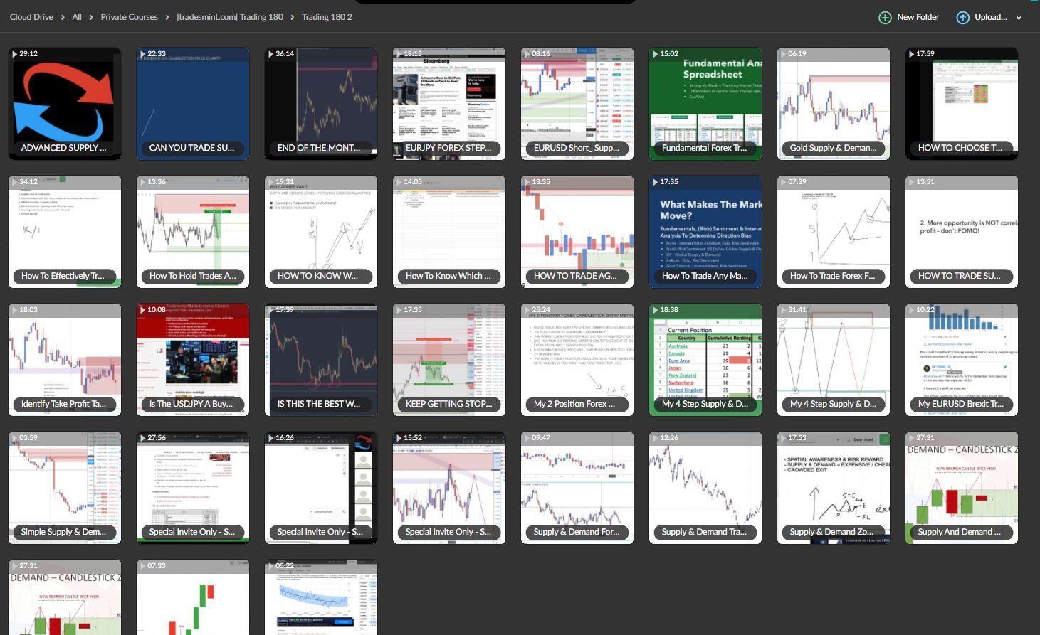 Trading180 - Supply & Demand Trading