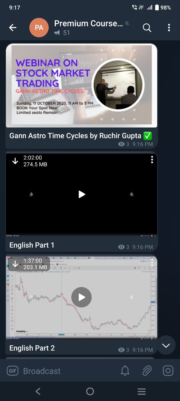 Gann Astro Time Cycles by Ruchir Gupta