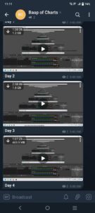 Baap of Chart 5 Day Options Scalping Course 2022 ?