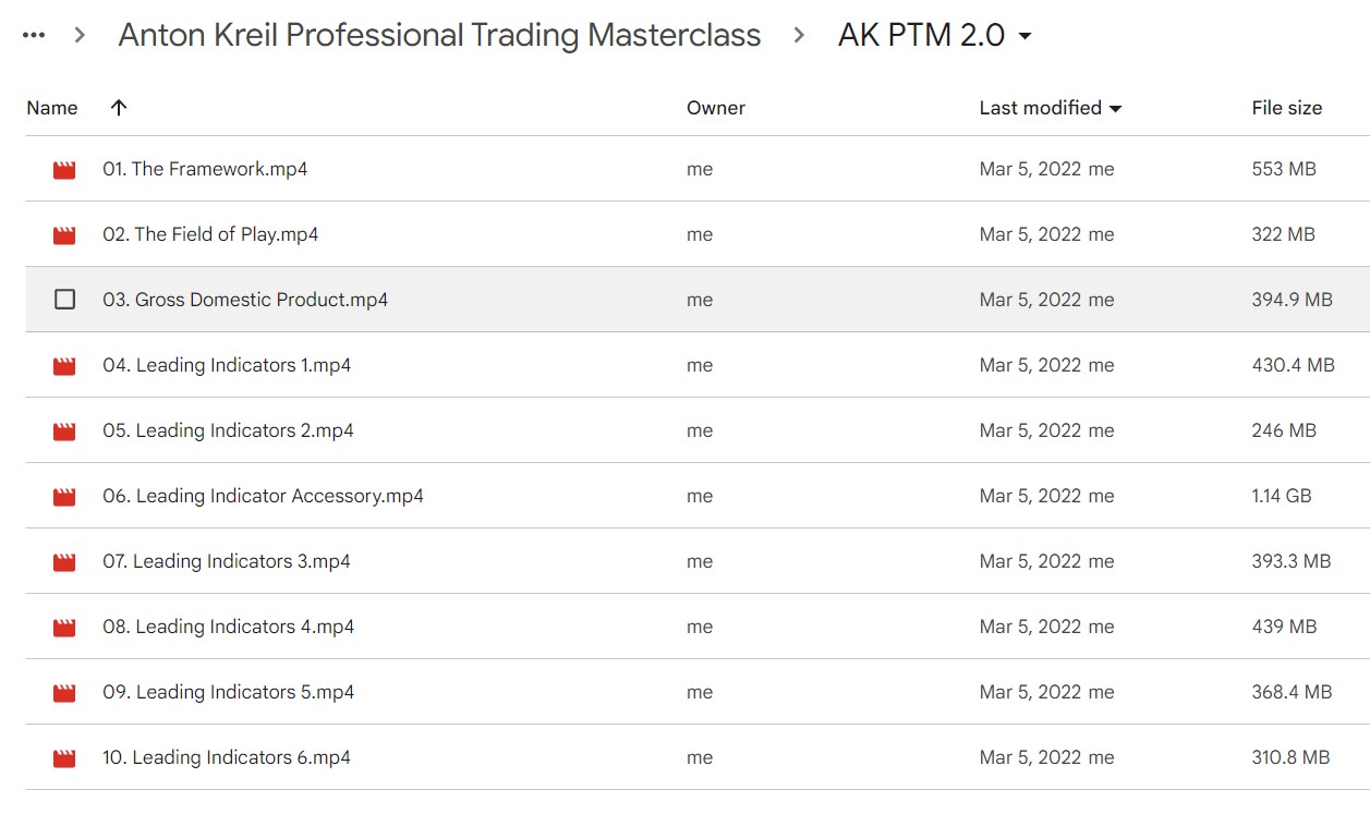 Anton Kreil – Professional Trading Masterclass (PTM) 2.0