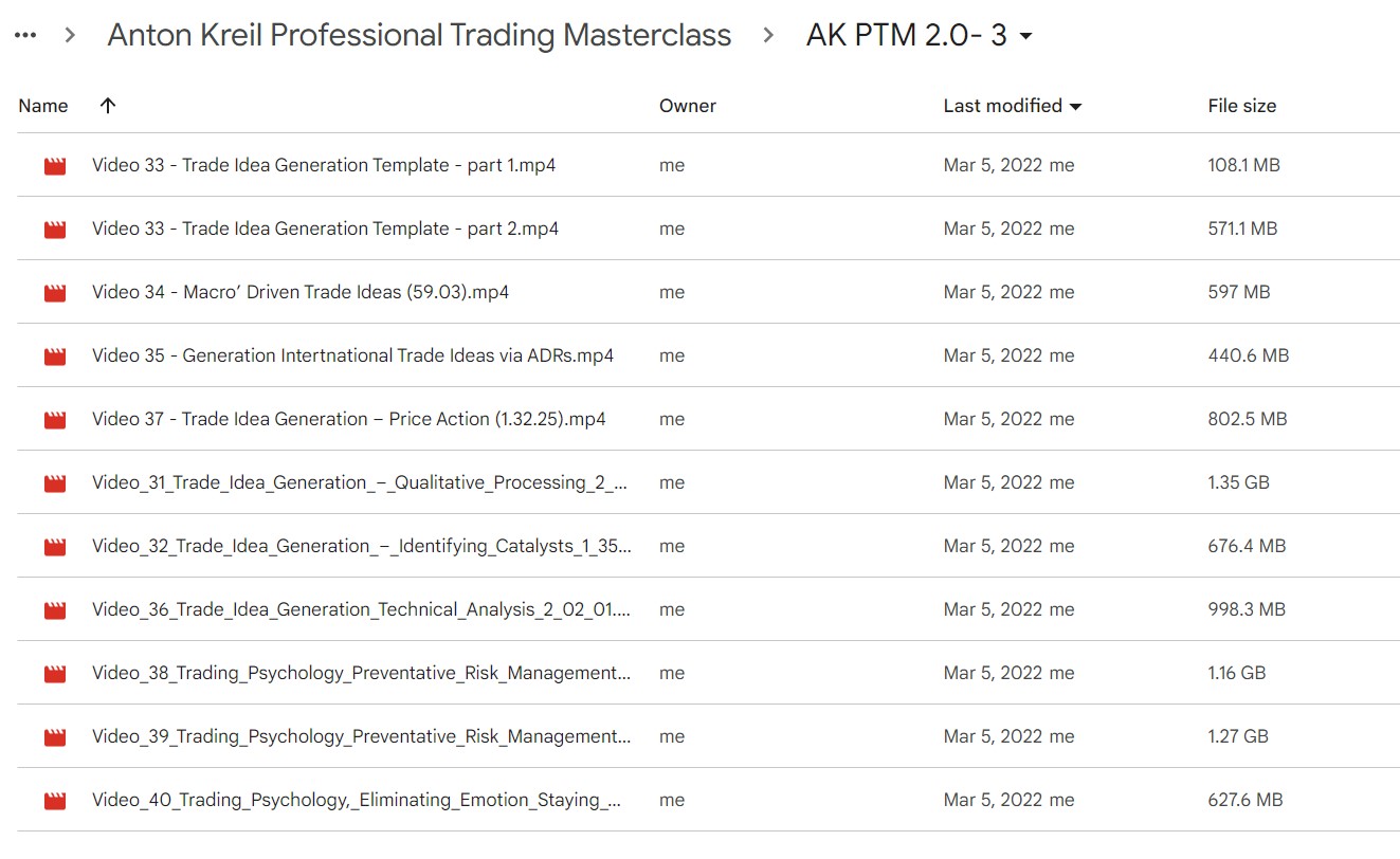 Anton Kreil – Professional Trading Masterclass (PTM) 2.0
