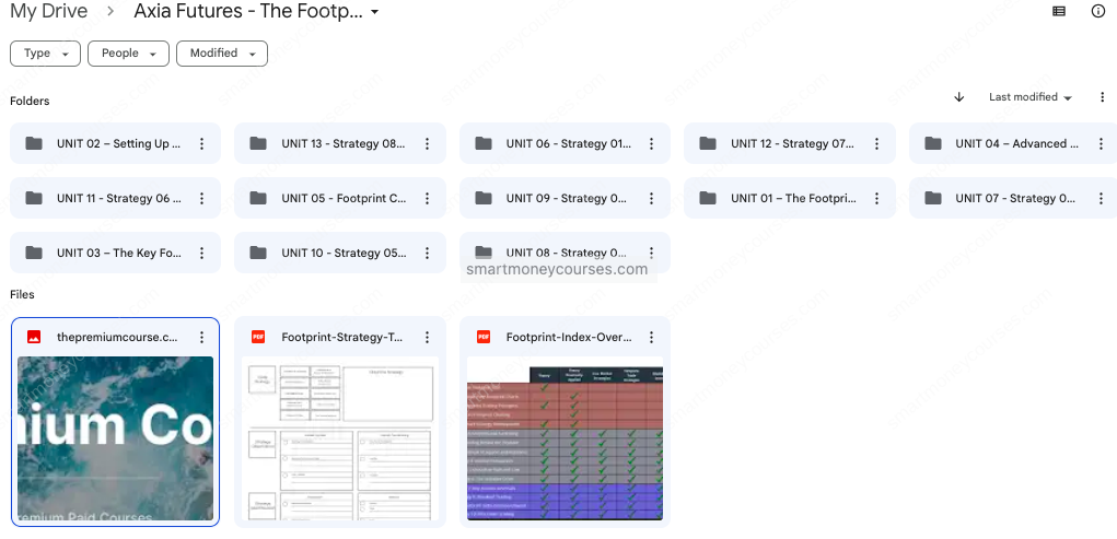 Axia Futures The Footprint Edge Course - Image 2
