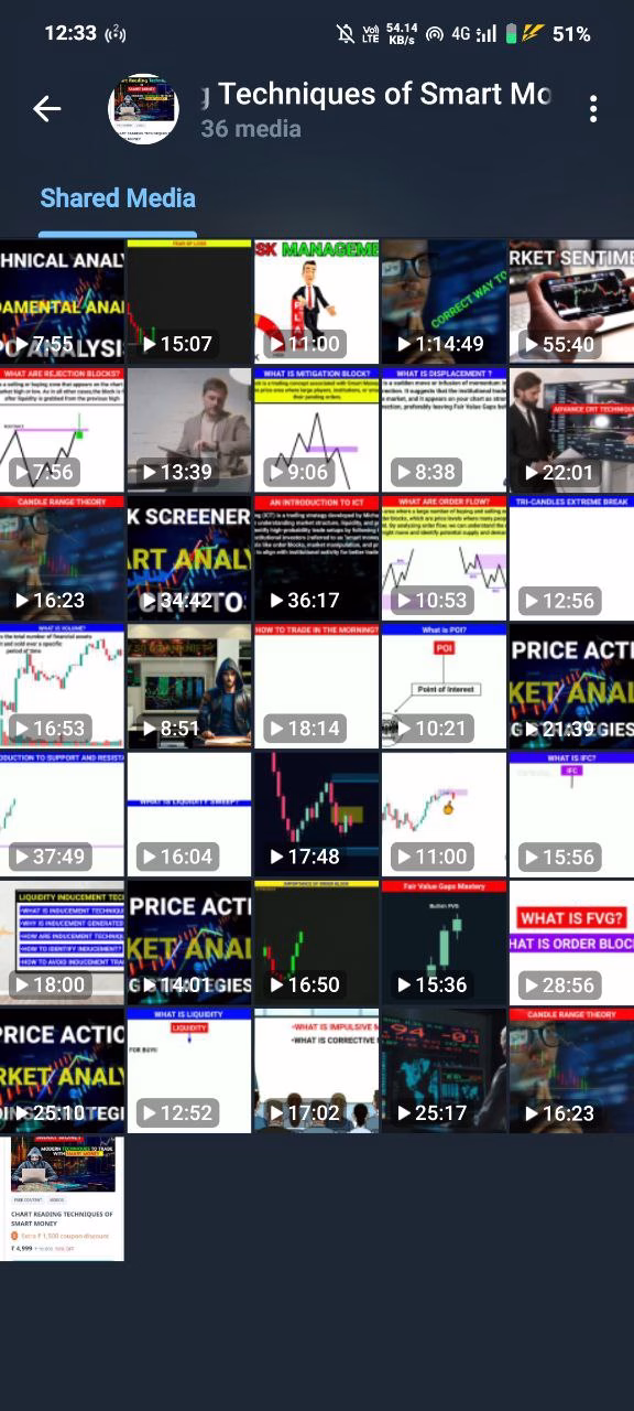 Pkr Trading Course Chart Reading Techniques of Smart Money 3 photo 2025 06 24 13 50 00
