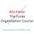 Alix Forex The Forex Organisation Course