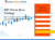 S P Singh Elliot Wave Institute Neely River Trading NRT Premium Course