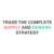 Trading180 – Supply & Demand Trading